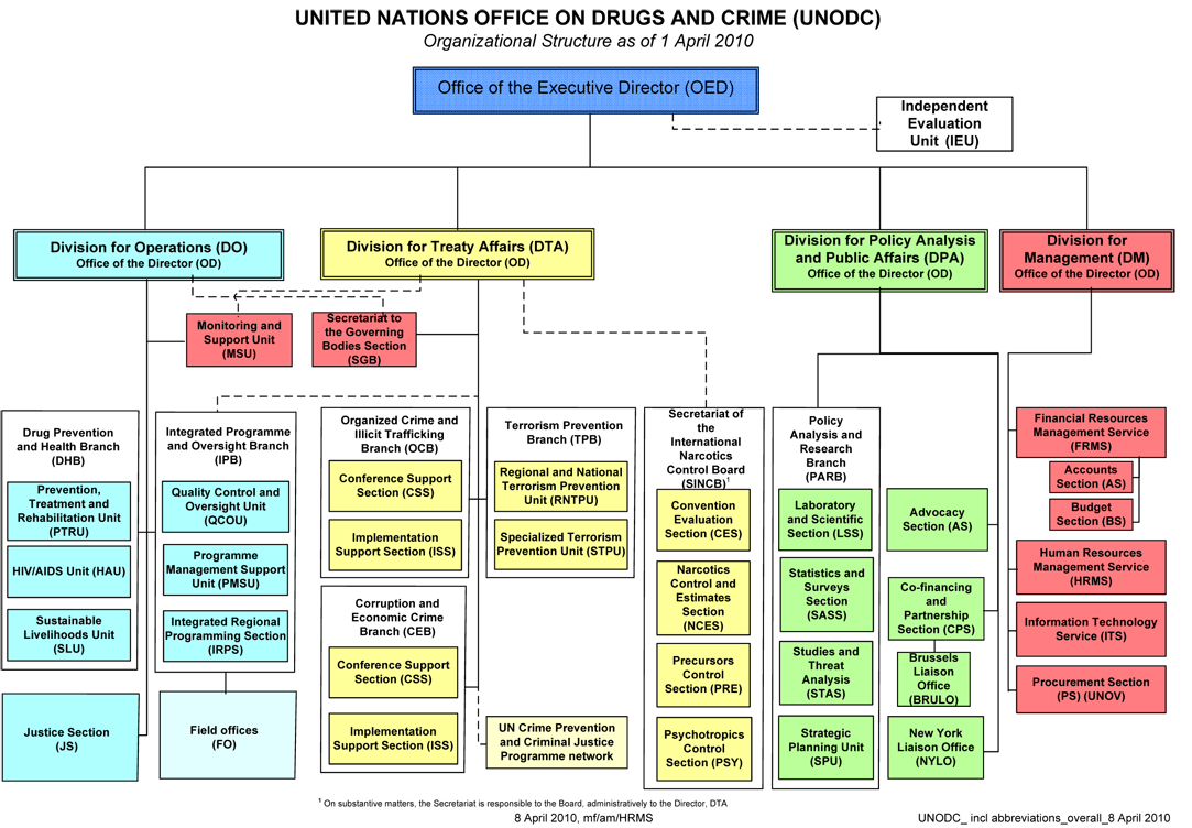 UNODC_Organizational_Structure_April_2010