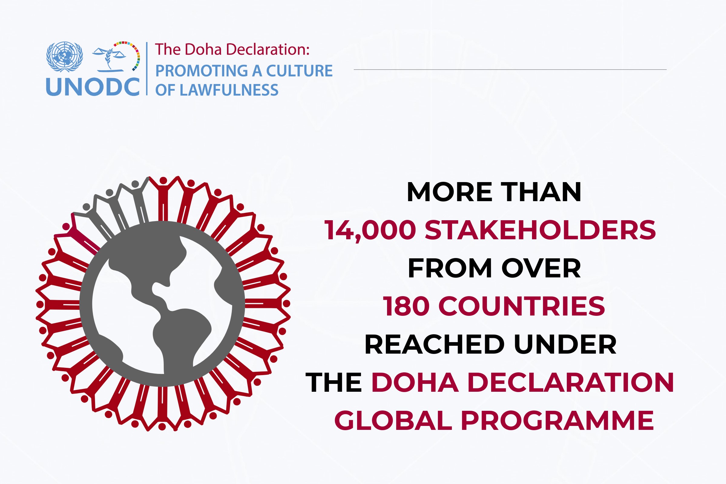 Two years of impactful achievements with the Doha Declaration Global Programme