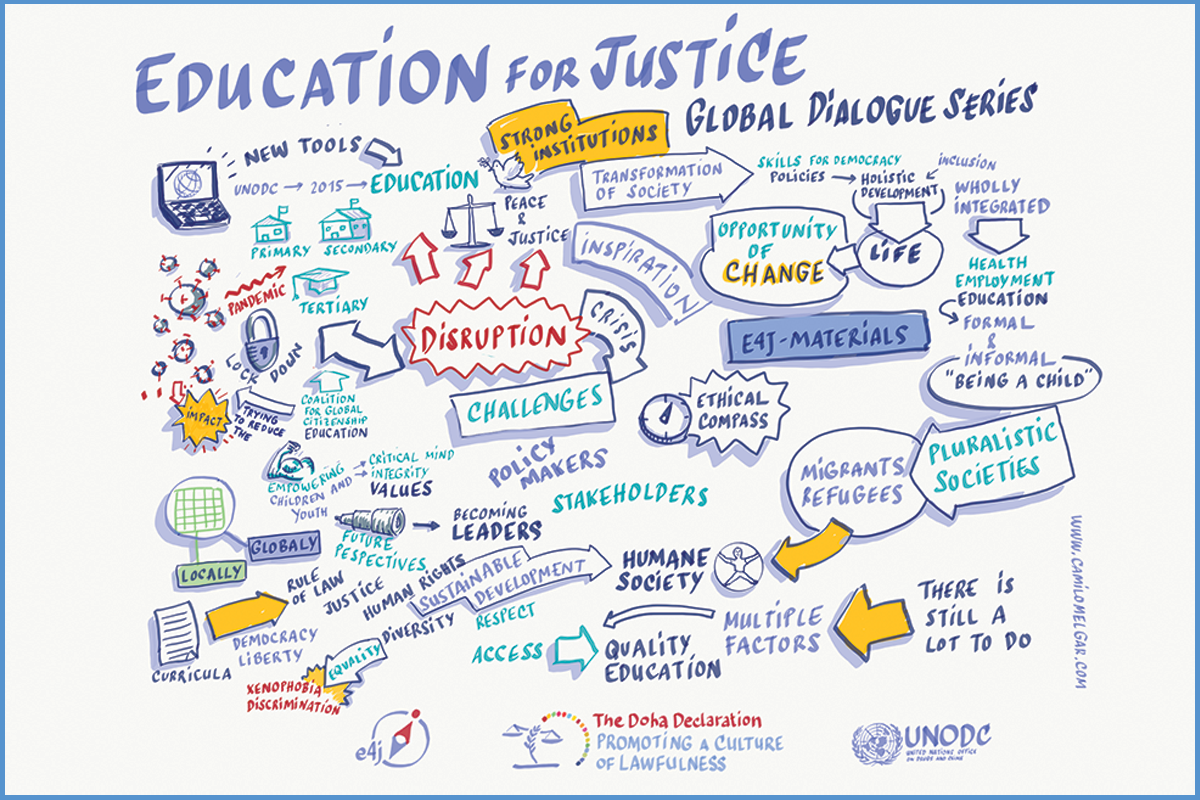 Educación para la Justicia, Serie de Diálogos Globales: reinventando la educación para un mundo más justo
