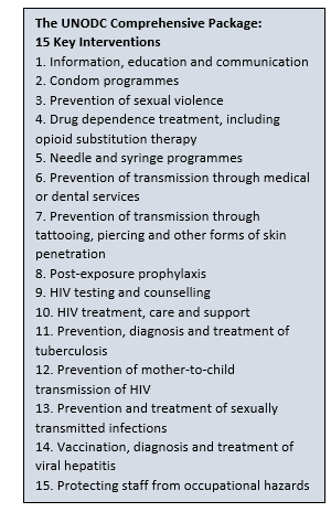 UNODC Comprehensive Package for HIV in Prisons