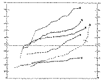 Full size image: 12 kB, CHART 1Curves of codeine percentages for six opium producing regions