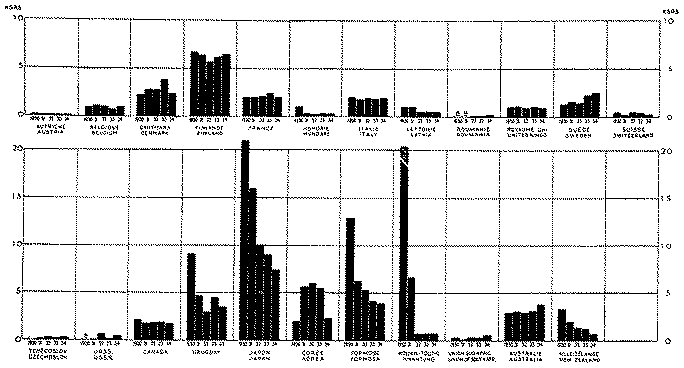 Full size image: 74 kB, DIACETYLMORPHINE Consumption per inhabitants during the years 1930 to 1934.
