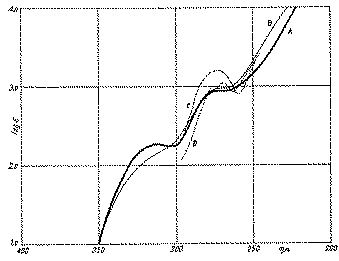 Full size image: 26 kB, FIGURE 5, UV-spectra of the cannabidiol derivatives (in ethanol)