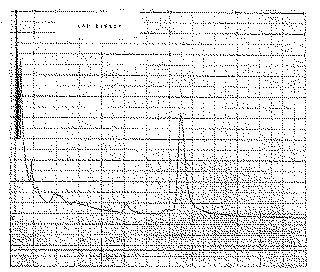 Full size image: 81 kB, 1. Gas chromatogram of LSD