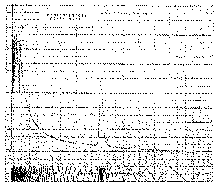Full size image: 67 kB, 2. Gas chromatogram of trimethylsilyl derivative of LSD