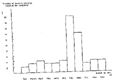 Full size image: 4 kB, Number of hashish samples received by us monthly in 1971