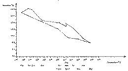 Full size image: 7 kB, Percentage of Anhydrous Morphine in Opium Sample No. I