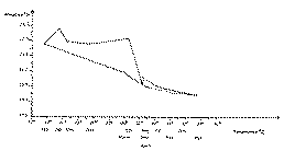 Full size image: 7 kB, Percentage of Anhydrous Morphine in Opium Sample No. 2