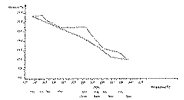 Full size image: 7 kB, Percentage of Anhydrous Morphine in Opium Sample No. 3