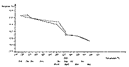 Full size image: 6 kB, Percentage of Anhydrous Morphine in Opium Sample No. 5