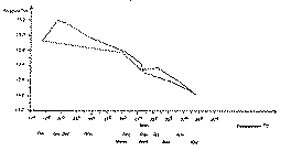 Full size image: 7 kB, Percentage of Anhydrous Morphine in Opium Sample No. 6