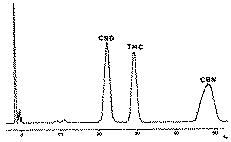 Full size image: 10 kB, FIGURE 4 - Plant extract