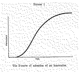 Full size image: 594 kB, 
                                        FIGURE 1 - The S-curve of adoption of an innovation
                                