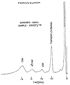 Full size image: 16 kB, Figure 1. Gas chromatogram of final methanol extract of cannabis sample with triphenyl-carbinol as internal standard.