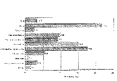 Full size image: 1 kB, Figure II. Share of United States non-agricultural firms with drug-testing programmes, by number of employees in firm, 1988.