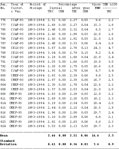 Marijuana Conversion Chart