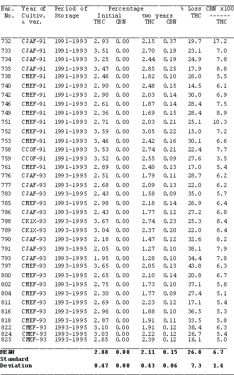 Marijuana Conversion Chart