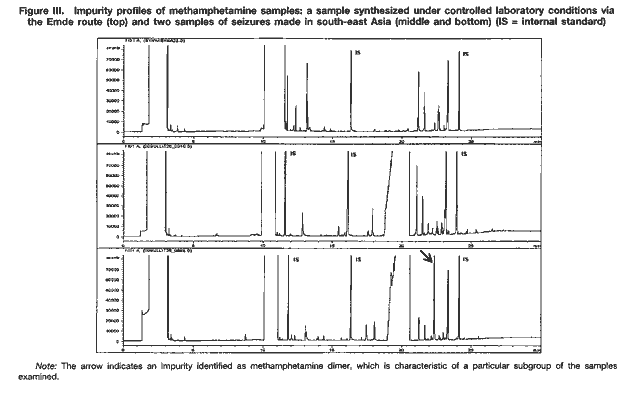Figure III. Impurity profiles of methamphethamine samples: a sample synthesized under controlled laboratory conditions via the Emde route (top) and two samples of seizures made in south-east Asia (middle and bottom) (IS = internal standard)