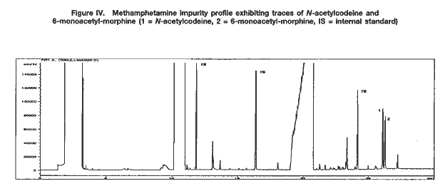Figure IV. Methamphethamine impurity profile exhibiting traces of N-acetylcodeine and 6-monoacetyl-morphine (1 = N-acetylcodeine, 2 = 6-monoacetyl-morphine, IS = internal standard)