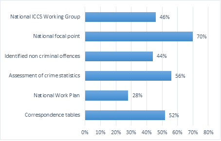 Crime And Criminal Justice Statistics