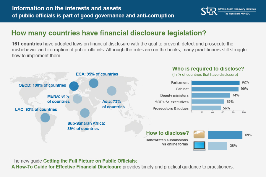 Strengthening judicial integrity through financial disclosure systems for judges