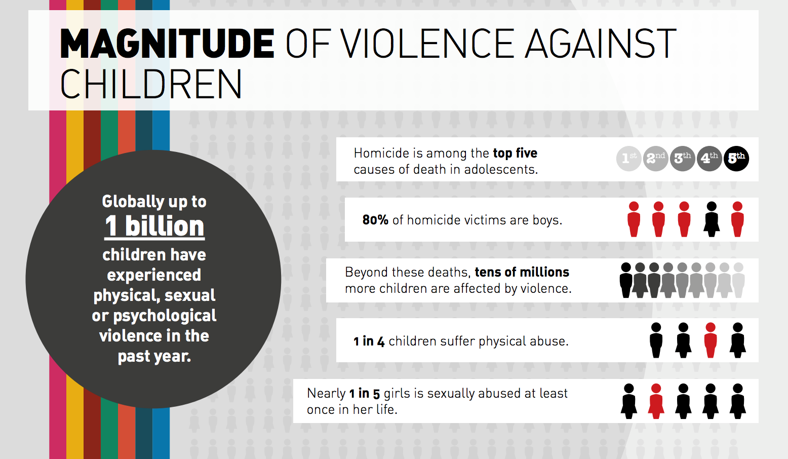 Crime Prevention & Criminal Justice Module 12 Key Issues: 1. The many forms  of violence against children