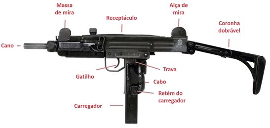 Conceitos básicos sobre armas de fogo: Revolveres - InfoArmas