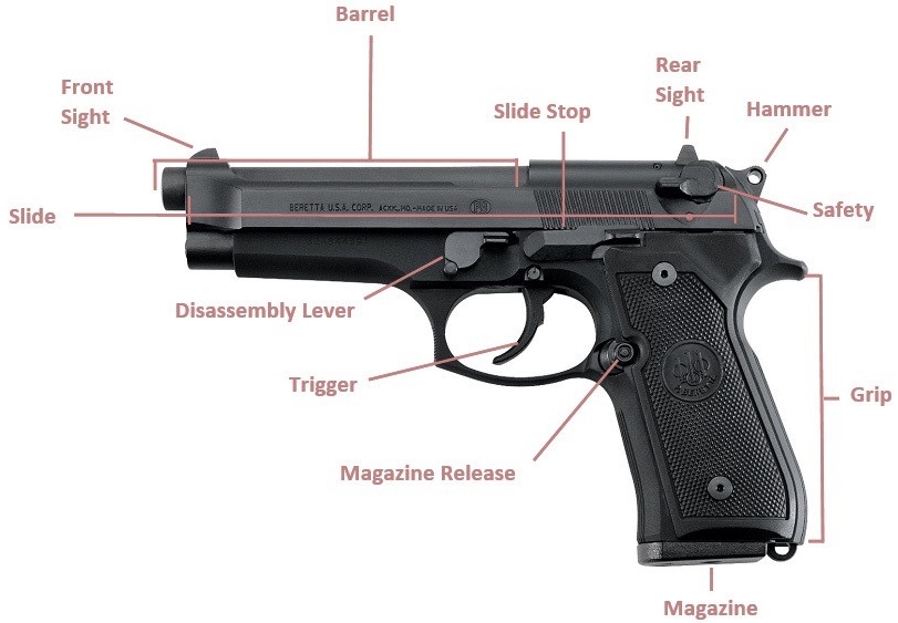 III. Types of Firearm Accessories