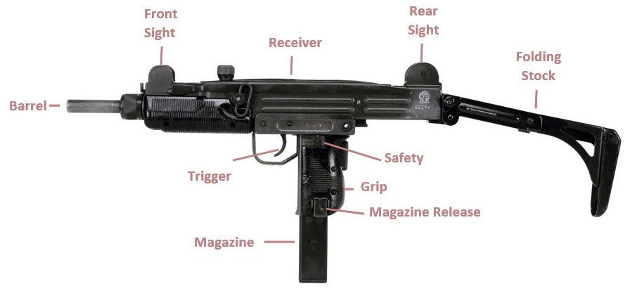 Firearms - Guides - Importation & Verification of Firearms