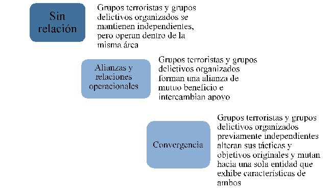 Organized Crime Module 1 Key Issues Similarities Differences