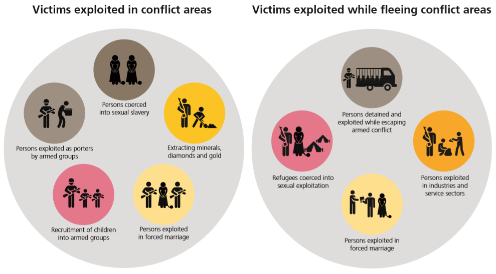 human trafficking risk factors