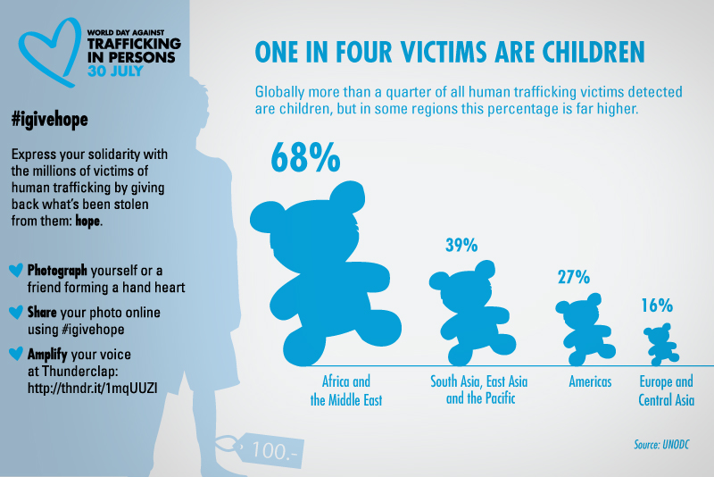 Beyond My Picket Fence: World Day Against Trafficking in ...