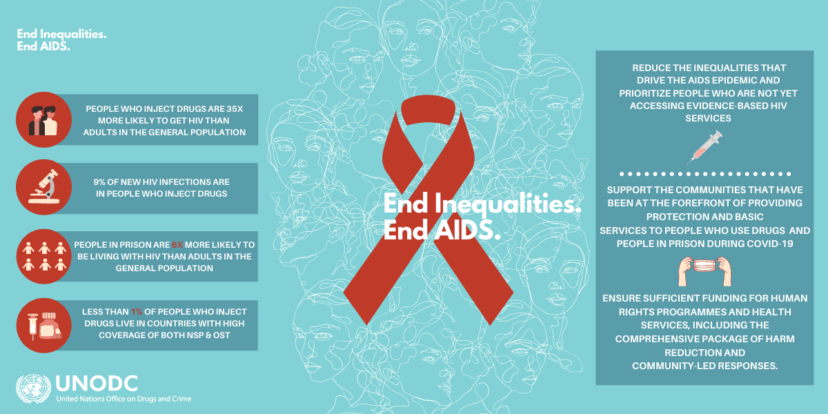 World aids day 2021