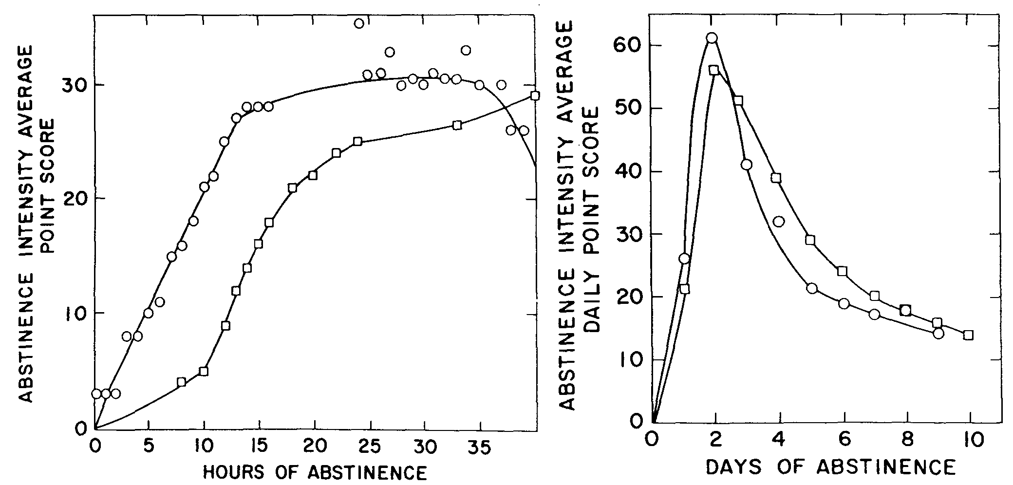 Morphine Strengths Chart