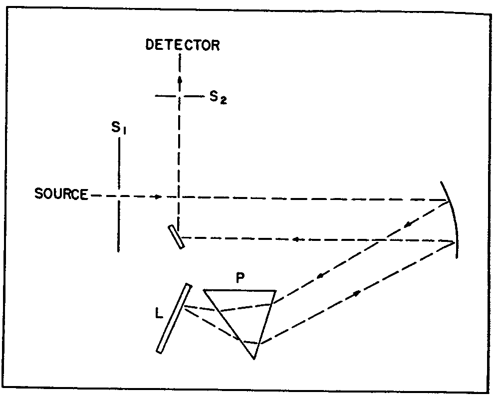 Ir Spectroscopy Correlation Chart