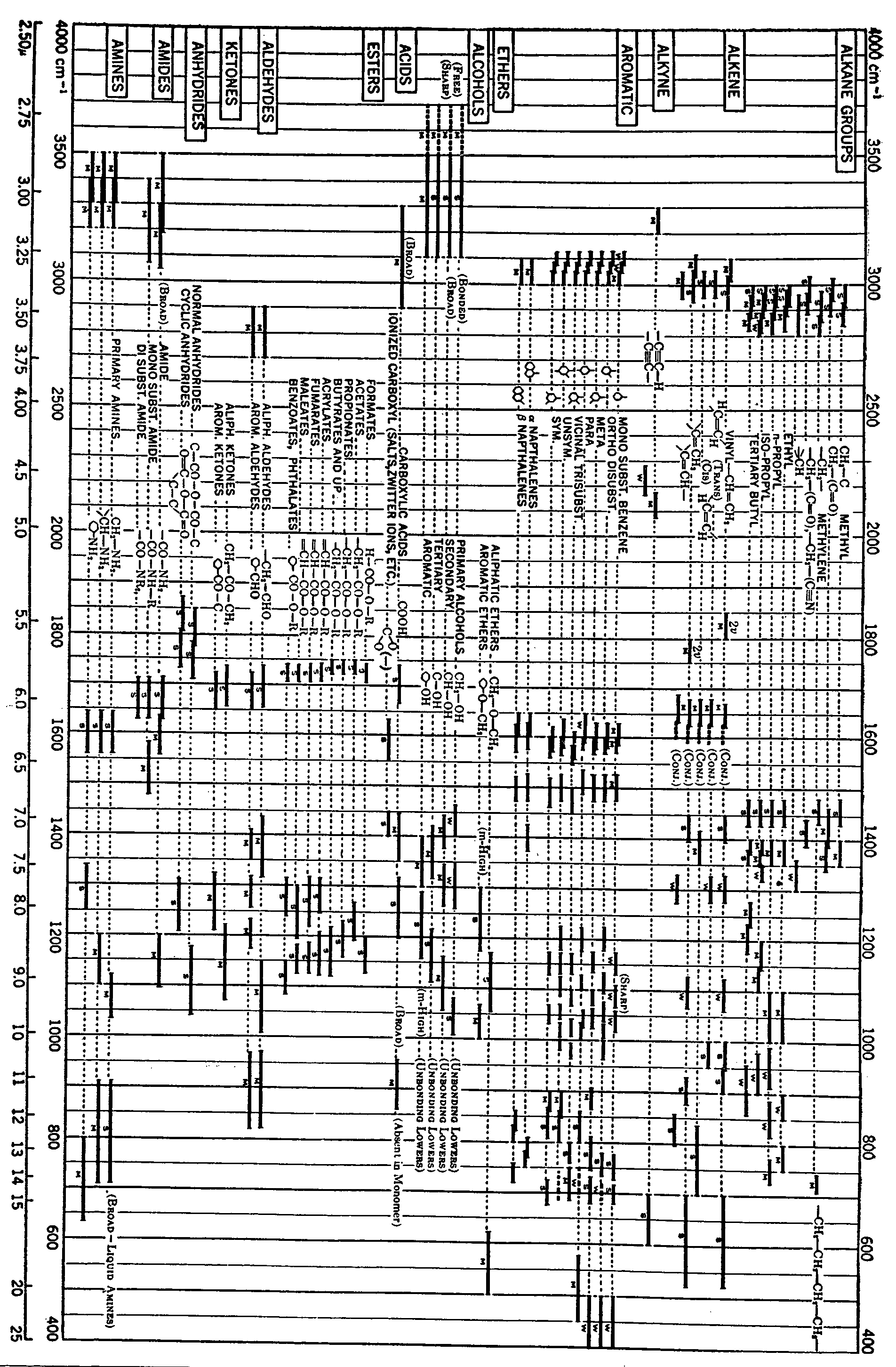 Ir Spectroscopy Correlation Chart