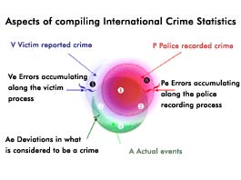 crime statistics justice criminal unodc trends surveys systems united data international comparing