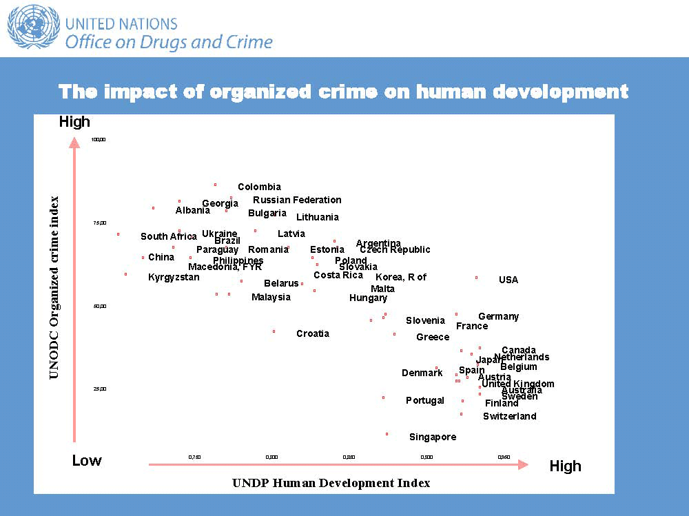 Human development index essay