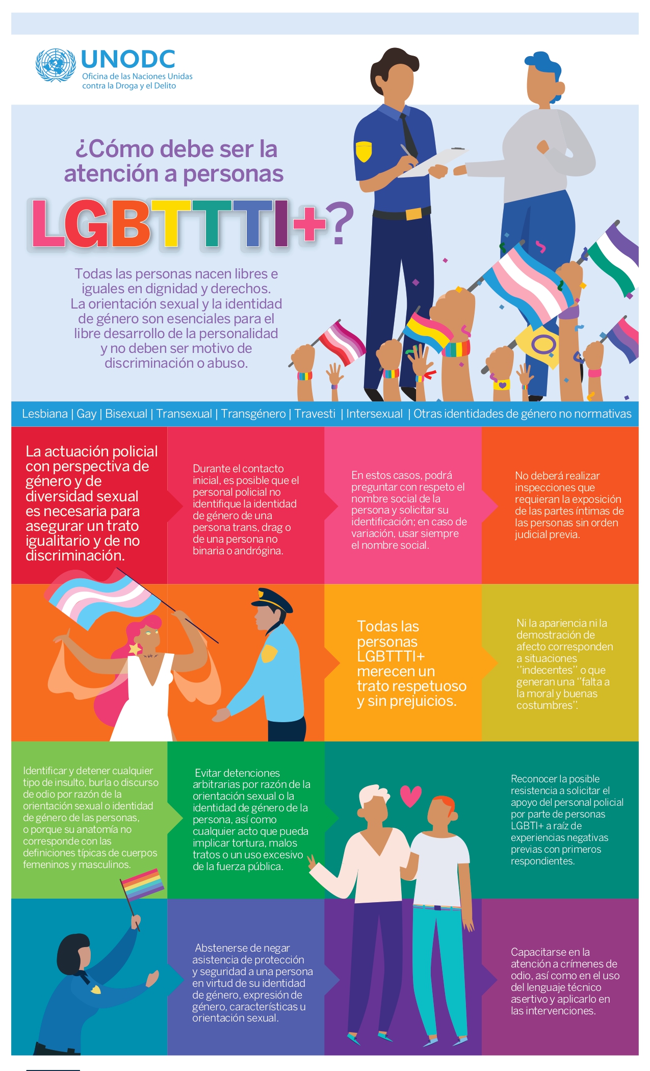 /lpomex/uploads/images/Campañas/JusticiaSinDiscriminacion/5._UNODC_-_Infografia_-_Pautas_para_la_actuacion_policial_con_LGBTIQ_page-0001.jpg