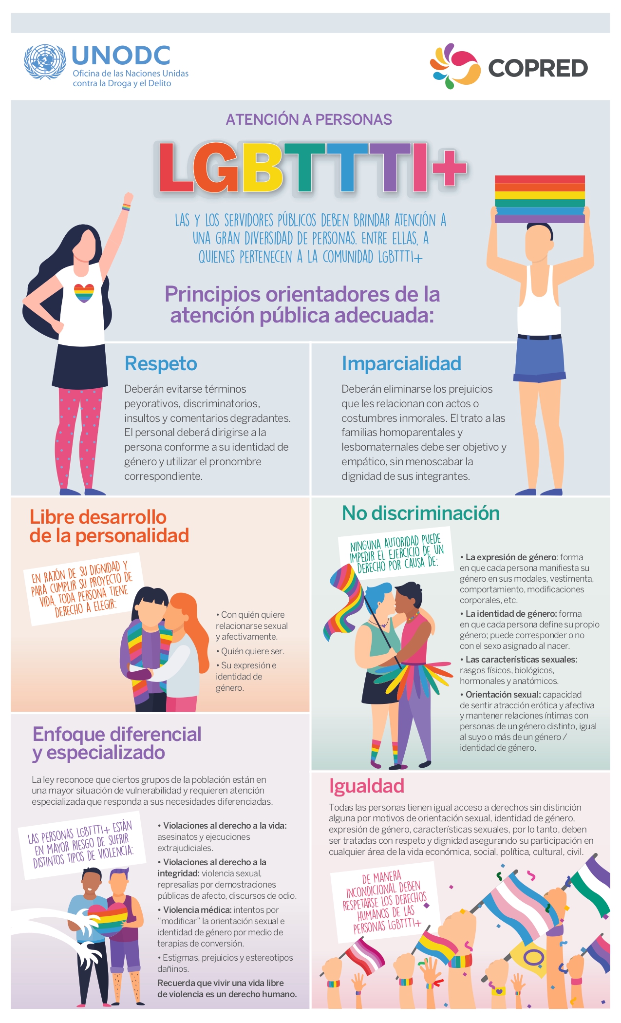 /lpomex/uploads/images/Campañas/JusticiaSinDiscriminacion/INFOGRAFIA_ATENCION_LGBTIII_page-0001.jpg