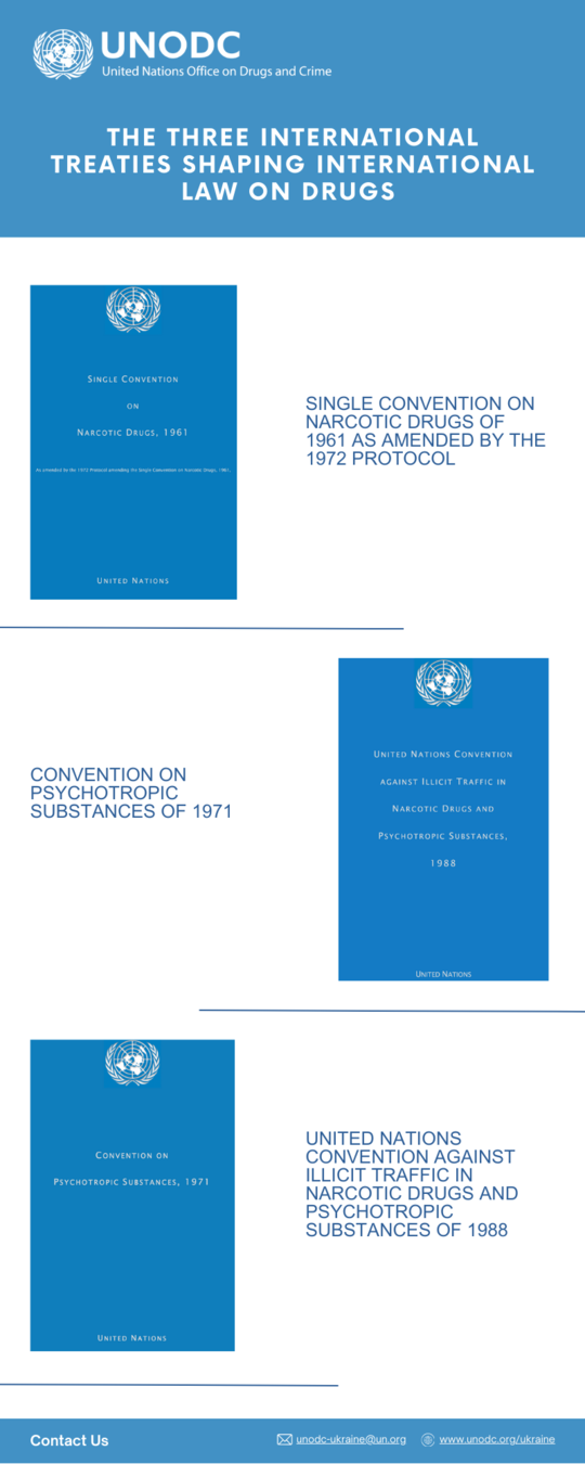 UNODC Treaties