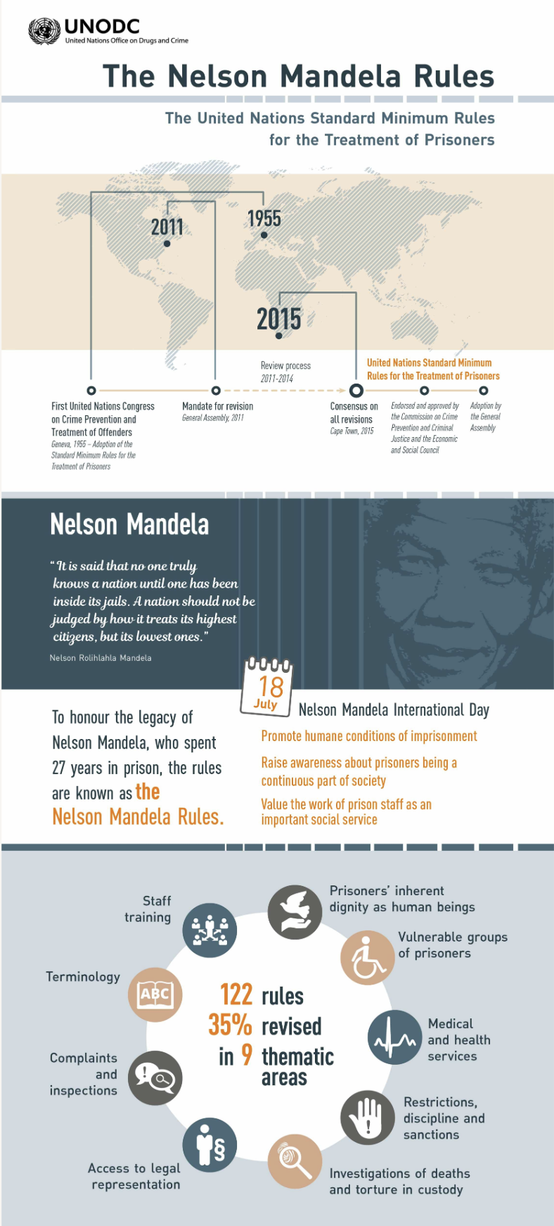 The Nelson Mandela Rules