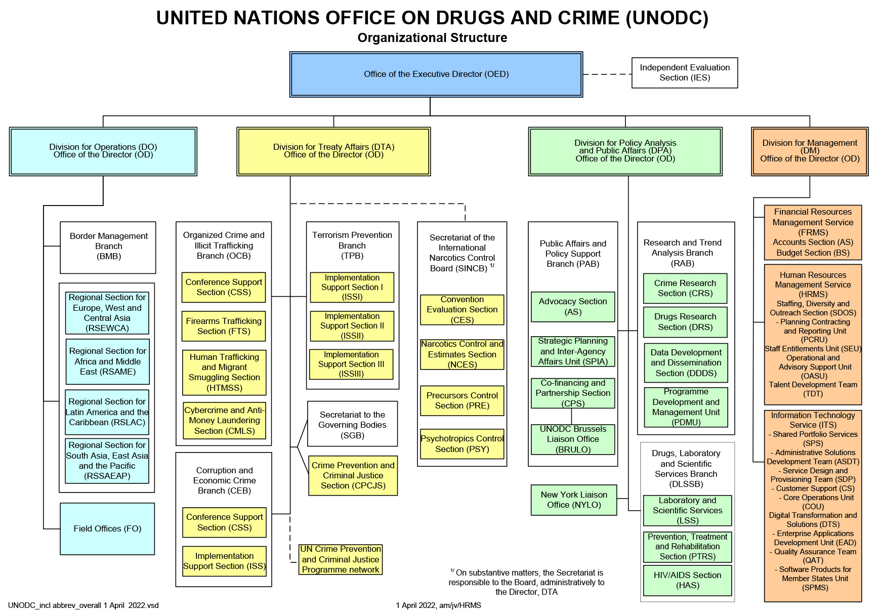 <p><a href="/documents/about-unodc/Visio-UNODC_incl_abbrev_overall_1_April_2022.pdf"><br />Download</a> (pdf)<br /><br /><br /><br /></p>
<h3><span class="mark3d1if30gr">2019</span> <span class="mark38zdo0q2g">UNODC</span> <span class="markoajtmkt27">Results-Based</span> <span class="markzmnwurs7z">Annual</span> <span class="markyj7kwp068">Report</span></h3>
<p><a href="/documents/Advocacy-Section/2019_Results-Based_Annual_Report.pdf">Download e-document</a> (pdf)</p>