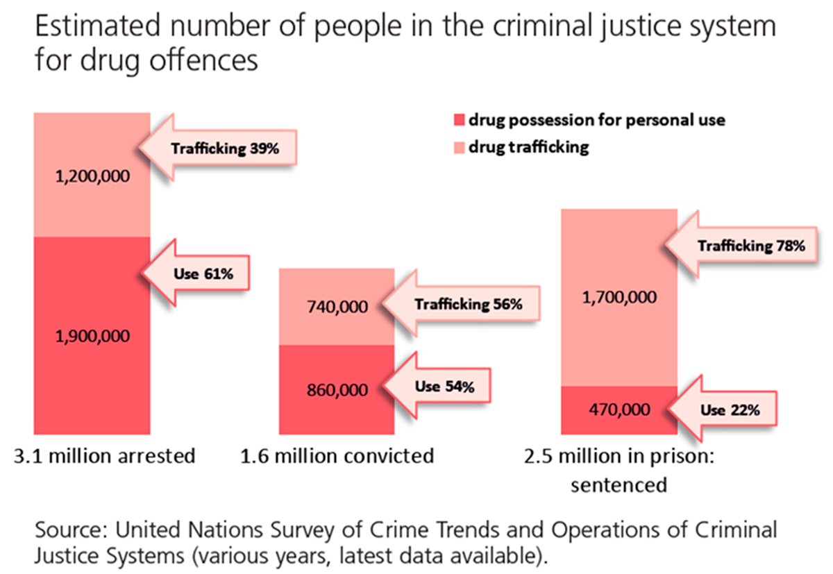 infographic2 Treatment of Drug Use Disorders and Associated Mental Health Disorders in Prison Settings